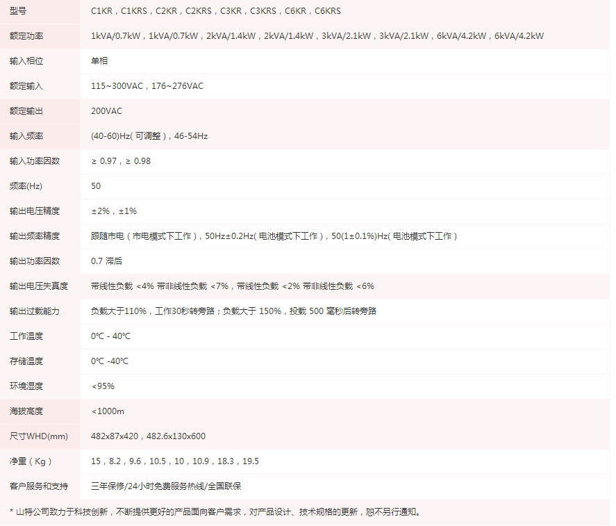 机架式C系列 (1kVA~6kVA) 机架式C系列 (1kVA~6kVA)